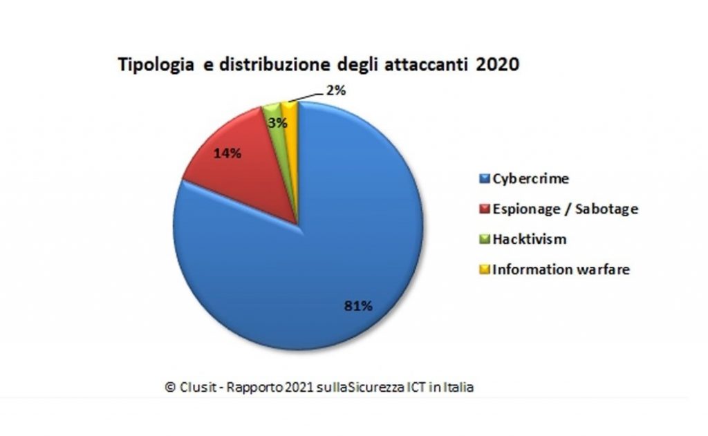 tipologia-attacchi-cyber