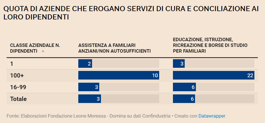 grafico-welfare-1 grafico-welfare-1